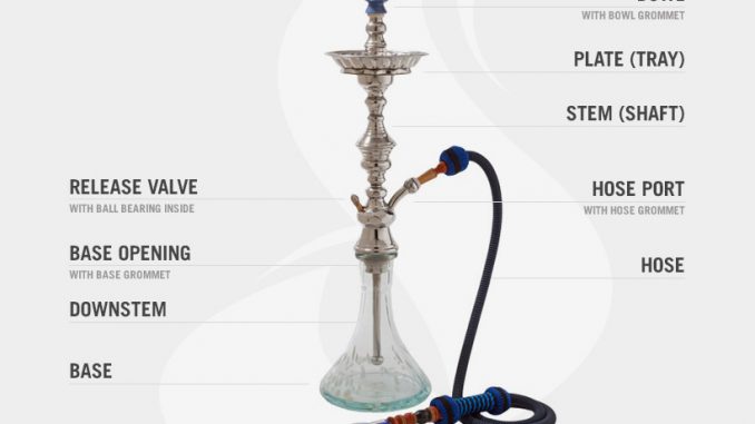 How to Setup Your Hookah How to Setup Your Hookah