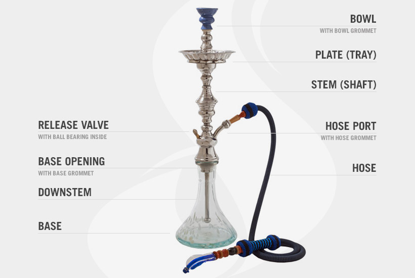 How to Setup Your Hookah